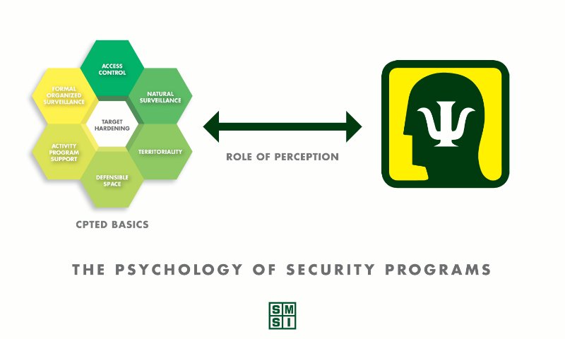 psychology-of-security-programs