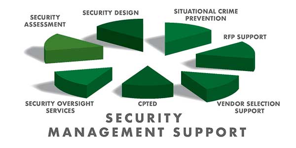 Is there an alternative, to the traditional security management model?